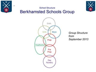 School Structure

Berkhamsted Schools Group



                           Group Structure
                           from
                           September 2013
 