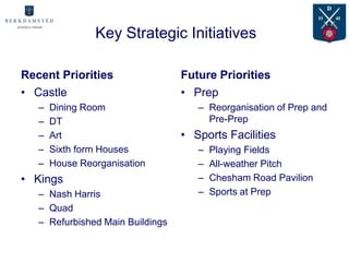 Key Strategic Initiatives

Recent Priorities                 Future Priorities
• Castle                          • Prep
   –   Dining Room                   – Reorganisation of Prep and
   –   DT                              Pre-Prep
   –   Art                        • Sports Facilities
   –   Sixth form Houses             –   Playing Fields
   –   House Reorganisation          –   All-weather Pitch
• Kings                              –   Chesham Road Pavilion
   – Nash Harris                     –   Sports at Prep
   – Quad
   – Refurbished Main Buildings
 