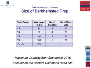 Berkhamsted Schools Group

       Size of Berkhamsted Prep

  Year Group    Max No of      No of       Max Class
                 Pupils       Classes        Size
  Y3                80            4           20
  Y4                80            4           20
  Y5                100           5           20
  Y6                100           5           20
  TOTAL             360




 Maximum Capacity from September 2016
Located on the Doctors Commons Road site
 