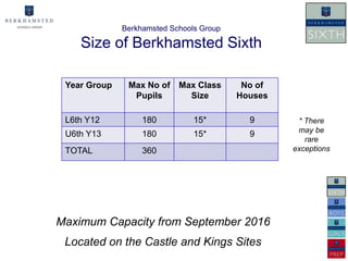 Berkhamsted Schools Group

    Size of Berkhamsted Sixth

 Year Group    Max No of    Max Class      No of
                Pupils        Size        Houses

 L6th Y12          180          15*         9       * There
                                                    may be
 U6th Y13          180          15*         9
                                                      rare
 TOTAL             360                             exceptions




Maximum Capacity from September 2016
 Located on the Castle and Kings Sites
 