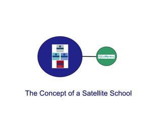 The Concept of a Satellite School
 