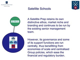 Satellite Schools


A Satellite Prep retains its own
distinctive ethos, market niche and
branding and continues to be run by
the existing senior management
team.

However, its governance and some
of its support functions are run
centrally, thus benefitting from
economies of scale and centralised
Group policies, which ease the
financial and regulatory burden.
 