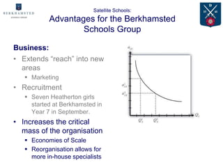 Satellite Schools:
           Advantages for the Berkhamsted
                   Schools Group

Business:
• Extends “reach” into new
  areas
    Marketing
• Recruitment
    Seven Heatherton girls
     started at Berkhamsted in
     Year 7 in September.
• Increases the critical
  mass of the organisation
    Economies of Scale
    Reorganisation allows for
     more in-house specialists
 