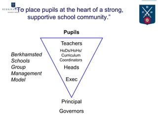 “To place pupils at the heart of a strong,
      supportive school community.”

                    Pupils

                  Teachers
                  HoDs/HoHs/
Berkhamsted        Curriculum
Schools           Coordinators
Group               Heads
Management
Model                Exec



                   Principal
                  Governors
 