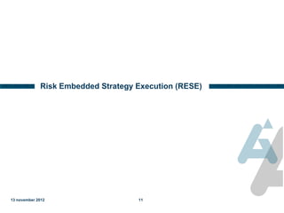 Risk Embedded Strategy Execution (RESE)

13 november 2012

11

 