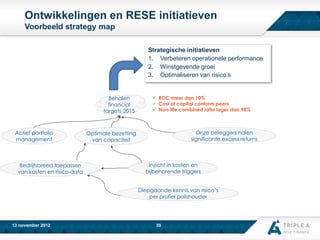 Ontwikkelingen en RESE initiatieven
Voorbeeld strategy map
Strategische initiatieven
1. Verbeteren operationele performance
2. Winstgevende groei
3. Optimaliseren van risico’s

Behalen
financial
targets 2015

Actief portfolio
management

Bedrijfsbreed toepassen
van kosten en risico-data

 ROC meer dan 10%
 Cost of capital conform peers
 Non-life combined ratio lager dan 98%

Onze beleggers halen
significante excess returns

Optimale bezetting
van capaciteit

Inzicht in kosten en
bijbehorende triggers
Diepgaande kennis van risico’s
per profiel polishouder

www.aaa-riskfinance.com
13 november 2012

30

 