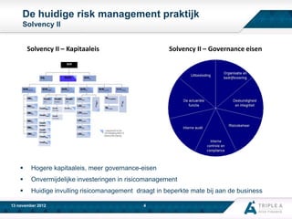 De huidige risk management praktijk
Solvency II
Solvency II – Kapitaaleis

Solvency II – Governance eisen



Hogere kapitaaleis, meer governance-eisen



Onvermijdelijke investeringen in risicomanagement



Huidige invulling risicomanagement draagt in beperkte mate bij aan de business

13 november 2012

4

 