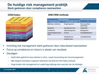De huidige risk management praktijk
Sterk gedreven door compliance raamwerken
COSO kubus

DNB FIRM methode



Inrichting risk management sterk gedreven door rules-based raamwerken



Focus op compliance en risico’s in plaats van resultaat



Gevolgen:
–

Heeft sterk geleid tot risico-denken in silo’s, zowel risicometing als risicomanagement

–

Alle stappen doorlopen ongeacht relevantie wat leidt tot informatie-overload

–

Hoge kosten risk management en veelal lage bijdrage aan executie van de strategie

13 november 2012

5

 