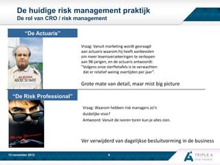 De huidige risk management praktijk
De rol van CRO / risk management
“De Actuaris”
Vraag: Vanuit marketing wordt gevraagd
aan actuaris waarom hij heeft aanbevolen
om meer levensverzekeringen te verkopen
aan 98-jarigen, en de actuaris antwoordt:
“Volgens onze sterftetafels is te verwachten
dat er relatief weinig overlijden per jaar”.

Grote mate van detail, maar mist big picture
“De Risk Professional”
Vraag: Waarom hebben risk managers zo’n
duidelijke visie?
Antwoord: Vanuit de ivoren toren kun je alles zien.

Ver verwijderd van dagelijkse besluitvorming in de business
13 november 2012

8

 