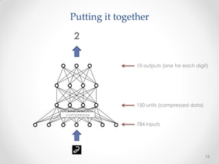 Putting it together

   2

                 10 outputs (one for each digit)




                 150 units (compressed data)
compressor

                 784 inputs




                                               13
 