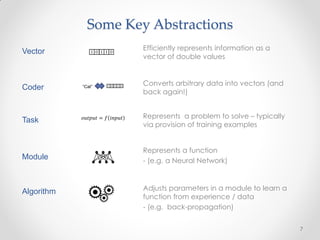Some Key Abstractions
Vector          1 0 1 1 0
                                   Efficiently represents information as a
                                   vector of double values


                                   Converts arbitrary data into vectors (and
Coder       “Cat”      1 0 1 1 0

                                   back again!)


            𝑜𝑢𝑡𝑝𝑢𝑡 = 𝑓 𝑖𝑛𝑝𝑢𝑡       Represents a problem to solve – typically
Task
                                   via provision of training examples


                                   Represents a function
Module                             - (e.g. a Neural Network)



Algorithm                          Adjusts parameters in a module to learn a
                                   function from experience / data
                                   - (e.g. back-propagation)


                                                                               7
 