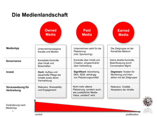6,7
          Die Medienlandschaft

5,0
                                    Owned                    Paid                        Earned
                                    Media                    Media                       Media


      Medientyp             Unternehmenseigene       Unternehmen zahlt für die    Die Zielgruppe ist der
                            Kanäle und Medien        Platzierung                  Kanal/das Medium
                                                     (inkl. Sponsoring)

      Governance            Komplette Kontrolle      Kontrolle über Inhalt und    Keine direkte Kontrolle,
                            über Inhalt und          Creation, eingeschränkt      Beeinflussung durch
                            Botschaften              über Verbreitung             Conversation Mgmt.

      Invest                Hoch: Aufbau und         Signifikant: Advertising,    Degressiv: Kosten für
                            dauerhafte Pflege der    SEA, SEM, abhängig           Monitoring und Inter-
                            Inhalte sowie deren      von Platzierungsumfeld       aktion mit der Zielgruppe
                            Vermarktung

      Voraussetzung für     Relevanz, Shareability   Nicht mehr alleine           Relevanz, Viralität,
      Verbreitung           und Engagement           Platzierung, sondern auch,   Akzeptanz der Inhalte
                                                     wie zusätzlicher Media-
                                                     Value „verdient“ wird



      Veränderung nach
7,8
      Medientyp
          16

                          control                                                                proliferation
 