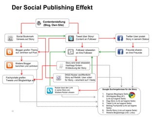 Der Social Publishing Effekt

                                    Contenterstellung
                                    (Blog, Own Site)



          Social Bookmark                                            Tweet über Story/                                 Twitter User postet
          Verweis auf Story                                          Content an Follower                               Story in seinem Status



          Blogger greifen Thema                                      Follower retweeten                                Freunde sharen
          auf, verlinken auf Post                                    an ihre Follower                                  an ihre Freunde



          Weitere Blogger                               Story wird breit retweetet
          berichten und verlinken                       Hashtags fördern
                                                        Entdeckung der Story


                                                       DIGG Nutzer veröffentlicht
Fachportale greifen                                    Story auf Reddit. User voten
Tweets und Blogbeiträge auf                            für Story – erscheint auf 1.Seite


                                             Nutzer baut den Link
                                             in seine Story ein.                           Google Suchergebnisse für die Story
                                             Weitere Nutzer sharen
                                                                                           1.   Eigenes Blog/eigne Seite
                                                                                           2.   Wichtigstes Blog (#1)
                                                                                                (Link auf eigene Seite)
                                                                                           3.   Digg Story (Link auf eigene Seite)
                                                                                           4.   Tweet (Link auf eigene Seite)
                                                                                           5.   Beitrag Fachportal (Link auf eigene
                                                                                                Seite)
     23                                                                                    6.   Storify-Story (Link auf eigene Seite)
                                                                                           7.   Weitere Blogbeiträge (inkl. Links)
 