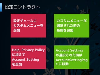 設定コントラクト


 設定チャームに                カスタムメニューが
 カスタムメニューを              選択された時の
 追加                     処理を追加




 Help, Privacy Policy   Account Setting
 に加えて                   が選択された時は
 Account Setting        AccountSettingPag
 を追加                    e に移動
 