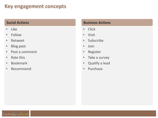 Key engagement concepts

Social Actions            Business Actions
•   Like                  •   Click
•   Follow        ...