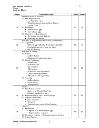 w.e.f. Academic Year 2009-10                                                   ‘E’
Scheme
Contents: Theory

 Chapter                              Name of the Topic                  Hours Marks
             Introduction to data structure:
             1.1 Data Representation
                   • Abstract data Types
                   • Data Structures (Linear and Non- Linear )
                   • Atomic Type
    01       1.2 Data Types                                               02         08
                  • Primitive data type
                  • Derived data type
             1.3 Operations on data structures
                  • Traversing, Inserting, Deleting
                  • Searching and sorting
             Principles of programming and Analysis of Algorithms:
             2.1 Algorithms
    02           • Different approaches for designing an algorithm        02         06
                 • Complexity in terms of time and space
                 • Big ‘O’ Notation
             Searching & Sorting:
             3.1 Sorting
                 • An Introduction
                 • Efficiency of Sorting Algorithms
             3.2 Sorting Techniques
                   • Bubble Sort
                   • Selection Sort
                   • Insertion Sort
    03                                                                    08         16
                   • Merge Sort
                   • Radix Sort (only algorithm)
                   • Shell Sort (only algorithm)
                   • Quick Sort (only algorithm)
             3.3 Searching
                 • An Introduction
                 • Linear search
                 • Binary Search
             Stacks:
             4.1 Introduction to Stacks
                 • Stacks as an Abstract Data Type
                 • Primitive operations of stacks
    04       4.2 Representation of Stacks through Arrays                  06         12
             4.3 Application of Stacks
                  • Stack machines
                  • Recursion
                  • Arithmetic expression: Polish Notation
             Queues:
             5.1 Introduction
                    • Queue as an Abstract Data Type
    05                                                                    06         12
                    • Representation of Queues
             5.2 Operations on queue : Searching ,Insertion, Deletion.
             5.3 Types of queues

MSBTE - Final Copy Dt. 01/04/2010                3                                   12111
 