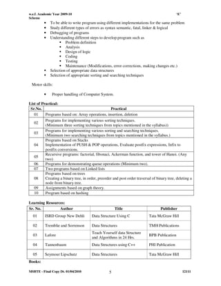 w.e.f. Academic Year 2009-10                                                                  ‘E’
Scheme
         •   To be able to write program using different implementations for the same problem
         •   Study different types of errors as syntax semantic, fatal, linker & logical
         •   Debugging of programs
         •   Understanding different steps to develop program such as
                      Problem definition
                      Analysis
                      Design of logic
                      Coding
                      Testing
                      Maintenance (Modifications, error corrections, making changes etc.)
             Selection of appropriate data structures
             Selection of appropriate sorting and searching techniques

 Motor skills:

         •     Proper handling of Computer System.

List of Practical:
 Sr.No.                                            Practical
   01     Programs based on: Array operations, insertion, deletion
          Programs for implementing various sorting techniques.
   02
          (Minimum three sorting techniques from topics mentioned in the syllabus))
          Programs for implementing various sorting and searching techniques.
   03
          (Minimum two searching techniques from topics mentioned in the syllabus.)
          Programs based on Stacks
   04     Implementation of PUSH & POP operations, Evaluate postfix expressions, Infix to
          postfix conversions.
          Recursive programs: factorial, fibonaci, Ackerman function, and tower of Hanoi. (Any
   05
          two)
   06     Programs for demonstrating queue operations (Minimum two).
   07     Two programs based on Linked lists
          Programs based on trees
   08     Creating a binary tree, in order, preorder and post order traversal of binary tree, deleting a
          node from binary tree.
   09     Assignments based on graph theory.
   10     Program based on hashing

Learning Resources:
Sr. No.         Author                                 Title                        Publisher
  01      ISRD Group New Dehli          Data Structure Using C              Tata McGraw Hill

  02      Tremblie and Sorrenson        Data Structures                     TMH Publications
                                        Teach Yourself data Structure
  03      Lafore                                                            BPB Publication
                                        and Algorithms in 24 Hrs.
  04      Tannenbaum                    Data Structures using C++           PHI Publication

  05      Seymour Lipschutz             Data Structures                     Tata McGraw Hill
Books:

MSBTE - Final Copy Dt. 01/04/2010                  5                                                12111
 