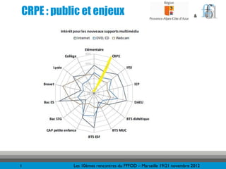 CRPE : public et enjeux                                               &




5          Les 10èmes rencontres du FFFOD – Ma...