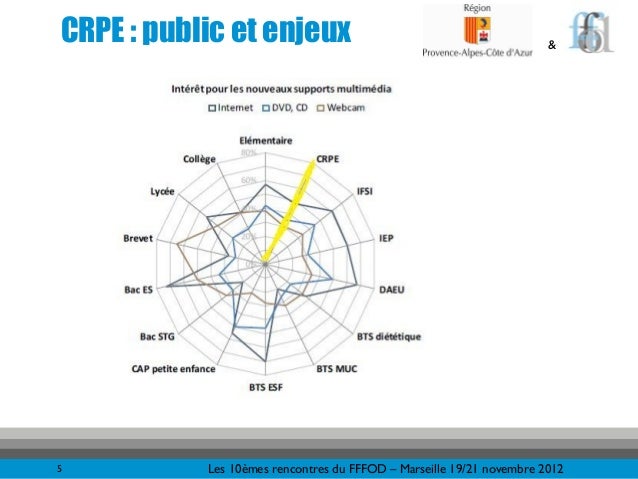 Cnfpt rencontre territoriale