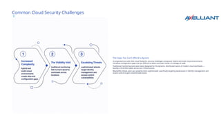 Common Cloud Security Challenges
The Gaps You Can't Afford to Ignore
As organizations scale their cloud footprint, security challenges compound. Hybrid and multi-cloud environments
introduce configuration gaps that are difficult to detect and even harder to manage at scale.
Traditional monitoring tools were never designed for the dynamic, distributed nature of modern cloud workloads —
leaving critical blind spots across your infrastructure.
Meanwhile, threat actors are growing more sophisticated, specifically targeting weaknesses in identity management and
access control to gain unauthorized access.
 