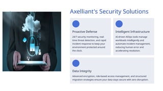 Axelliant's Security Solutions
Proactive Defense
24/7 security monitoring, real-
time threat detection, and rapid
incident response to keep your
environment protected around
the clock.
Intelligent Infrastructure
AI-driven AIOps tools manage
workloads intelligently and
automate incident management,
reducing human error and
accelerating resolution.
Data Integrity
Advanced encryption, role-based access management, and structured
migration strategies ensure your data stays secure with zero disruption.
 