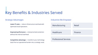 Key Benefits & Industries Served
Strategic Advantages
Lower IT costs — reduce infrastructure overhead with
optimized cloud operations
Improved performance — enterprise-level protection
without the internal overhead
Competitive advantage — transform your technology
stack from an operational burden into a strategic asset
Industries We Empower
Manufacturing Retail
Healthcare Finance
Professional Services
 