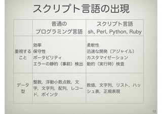12
普通の
プログラミング言語
スクリプト言語
sh, Perl, Python, Ruby
重視する
こと
効率
保守性
ポータビリティ
エラーの静的（事前）検出
柔軟性
迅速な開発（アジャイル）
カスタマイゼーション
動的（実行時）検査
データ
型
整数，浮動小数点数，文
字，文字列，配列，レコー
ド，ポインタ
数値，文字列，リスト，ハッ
シュ表，正規表現
スクリプト言語の出現
 