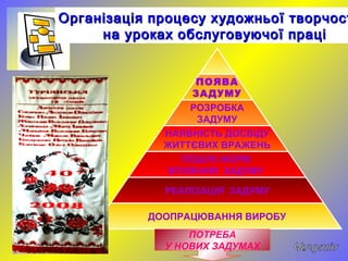 Організація процесу художньої творчостОрганізація процесу художньої творчост
на уроках обслуговуючої праціна уроках обслуговуючої праці
ПОЯВА
ЗАДУМУ
РОЗРОБКА
ЗАДУМУ
НАЯВНІСТЬ ДОСВІДУ
ЖИТТЄВИХ ВРАЖЕНЬ
ПОШУК ФОРМ
ВТІЛЕННЯ ЗАДУМУ
РЕАЛІЗАЦІЯ ЗАДУМУ
ДООПРАЦЮВАННЯ ВИРОБУ
ПОТРЕБА
У НОВИХ ЗАДУМАХ
 