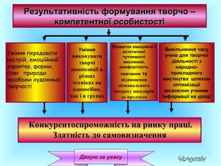Результативність формування творчо –Результативність формування творчо –
компетентної особистостікомпетентної особистості
Уміння
виконувати
творчі
композиції в
різних
техніках як
одноосібно,
так і в групах
Уміння передавати
настрій, емоційний
характер, форми,
стан природи
засобами художньої
творчості
Розвиток емоційної і
естетичної
чутливості
мислення,
комфортність
навчання та
підвищення
пізнавального
інтересу школярів
до предмета
Вивільнення часу
учнів для творчої
діяльності з
народно-
прикладного
мистецтва шляхом
оптимізації
засвоєння учнями
інформації на уроці
Конкурентоспроможність на ринку праці.
Здатність до самовизначення
Дякую за увагу
 
