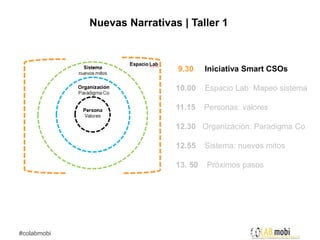 Nuevas Narrativas | Taller 1



                              9.30     Iniciativa Smart CSOs

                              10.00    Espacio Lab: Mapeo sistema

                              11.15    Personas: valores

                              12.30 Organización: Paradigma Co

                              12.55    Sistema: nuevos mitos

                              13. 50   Próximos pasos




#colabmobi
 