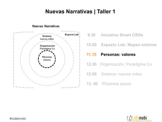 Nuevas Narrativas | Taller 1



                             9.30     Iniciativa Smart CSOs

                             10.00    Espacio Lab: Mapeo sistema

                             11.15    Personas: valores

                             12.30 Organización: Paradigma Co

                             12.55    Sistema: nuevos mitos

                             13. 50   Próximos pasos




#colabmobi
 