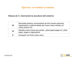 Ejercicio: re-modelar el sistema.


    Mesas de 4, retomando la escultura del sistema


                  Remodela sistema: reconectando de otra manera personas,
         15´      organización y sistema desde ese nuevo marco mental y el
                  nuevo entorno Co
                  Identifica cómo iniciar ese cambio. ¿Qué papel juegas tu? ¿Qué
         15´
                  papel juega tu organización
             5´   Compartir con Post-it (otro color)




#colabmobi
 