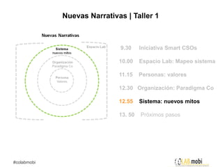 Nuevas Narrativas | Taller 1



                             9.30     Iniciativa Smart CSOs

                             10.00    Espacio Lab: Mapeo sistema

                             11.15    Personas: valores

                             12.30 Organización: Paradigma Co

                             12.55    Sistema: nuevos mitos

                             13. 50   Próximos pasos




#colabmobi
 