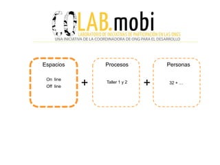 Espacios        Procesos           Personas

 On line
 Off line   +   Taller 1 y 2
                               +   32 + …
 