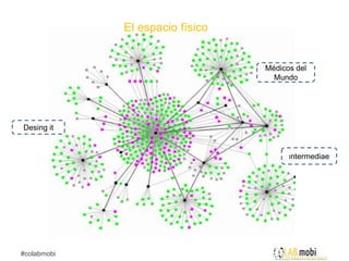 El espacio físico


                                 Médicos del
                                   Mundo




Desing it


                                       Intermediae




#colabmobi
 