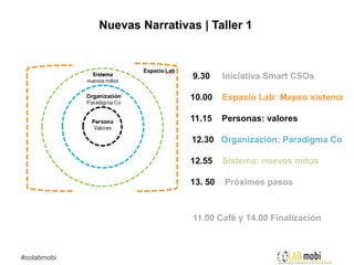 Nuevas Narrativas | Taller 1



                              9.30    Iniciativa Smart CSOs

                             10.00    Espacio Lab: Mapeo sistema

                             11.15    Personas: valores

                             12.30 Organización: Paradigma Co

                             12.55    Sistema: nuevos mitos

                             13. 50   Próximos pasos



                              11.00 Café y 14.00 Finalización



#colabmobi
 