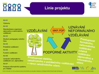 Linie projektu


KA 01
Výzkumy
KA 02
Standardizace organizací
                                                       UZNÁV...