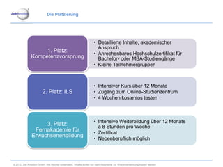 Die Platzierung




                                                                    • Detaillierte Inhalte, akademischer
                                                                      Anspruch
                    1. Platz:                                       • Anrechenbares Hochschulzertifikat für
               Kompetenzvorsprung                                     Bachelor- oder MBA-Studiengänge
                                                                    • Kleine Teilnehmergruppen



                                                                    • Intensiver Kurs über 12 Monate
                        2. Platz: ILS                               • Zugang zum Online-Studienzentrum
                                                                    • 4 Wochen kostenlos testen



                                                                    • Intensive Weiterbildung über 12 Monate
                    3. Platz:                                         á 8 Stunden pro Woche
                Fernakademie für                                    • Zertifikat
               Erwachsenenbildung
                                                                    • Nebenberuflich möglich




© 2012. Job Ambition GmbH. Alle Rechte vorbehalten. Inhalte dürfen nur nach Absprache zur Wiederverwendung kopiert werden.
 