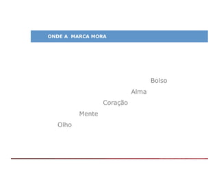 ONDE A MARCA MORA




                                  Bolso
                           Alma
                 Coração
         Mente
  Olho
 