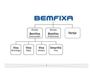 Divisão            Divisão

              Bemfixa               Bemfixa        Varejo
              Consumidor            Profissional




 Viva       Viva             Viva     Smartfix
Bricolage   Baby         Garden           Viva
 