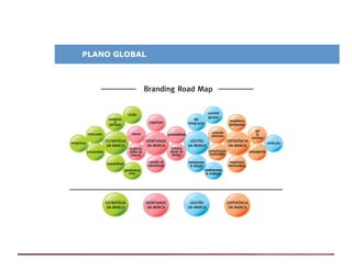 PLANO GLOBAL
 