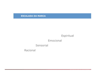 ESCALADA DA MARCA




                             Espiritual
                     Emocional
             Sensorial
  Racional
 