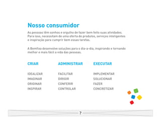 Nosso consumidor
As pessoas têm sonhos e orgulho de fazer bem feito suas atividades.
Para isso, necessitam de uma oferta de produtos, serviços inteligentes
e inspiração para cumprir bem essas tarefas.

A Bemfixa desenvolve soluções para o dia-a-dia, inspirando e tornando
melhor e mais fácil a vida das pessoas.


CRIAR                ADMINISTRAR               EXECUTAR

IDEALIZAR            FACILITAR                 IMPLEMENTAR
IMAGINAR             DIRIGIR                   SOLUCIONAR
ORIGINAR             CONFERIR                  FAZER
INSPIRAR             CONTROLAR                 CONCRETIZAR
 
