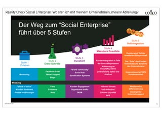 Reality Check Social Enterprise: Wo steh ich mit meinem Unternehmen, meienr Abteilung?




Quelle:lithium.com                                                                        15
 