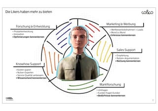 Die Likers haben mehr zu bieten


                                                     Marketing & Werbung
             Forschung & Entwicklung
                                                         • Wettbewerbsteilnahmen = Leads
        • Produktentwicklung                             • Mund zu Mund
        • Innovation                                     • Interesse kennenlernen
        • Optimierungen kennenlernen



                                                               Sales Support
                                                              • Empfehlung
                                                              • Nutzen-Argumentation
                                                              • Nutzung kennenlernen
             Knowhow Support
             • Kosten sparen
             • Nutzer-Experten
             • Service Qualität verbessern
             • Wissensstand kennenlernen

                                               Marktforschung
                                             • Umfragen
                                             • Kunden fragen Kunden
                                             • Bedürfnisse kennenlernen
by coUNDco                                                                                 37
 
