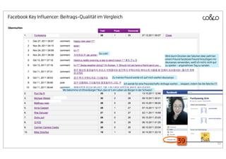 Facebook Key Inﬂuencer: Beitrags-Qualität im Vergleich

Obermutten




                                                         So cute!
                                                                                                                     Wird durch Drücken der falschen Idee sieht bei
                                                                                                                     einem Freund facebook Freund hinzufügen mir
                                                                                                                     deuryeoyo verwenden, weiß ich nicht, nicht gut
                                                                                                                     zu spielen - angenehmen Tag zu senden



                                                                     Zu meinen Freund werde ich auf mich warten deuryeoyo

                                                                               Ich werde für eine Freundschafts-Anfrage warten ... stoppen, indem Sie die falsche (?)

                         Wo bekomme ich Ehrenbürger? Nun, das ist 's ein Leben als Bürger in der Schweiz!




                                                                                                                                39                                      39
 