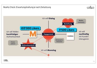 und Marketing und erarbeitet Kampagnen mit          2.0, Community Building, Storytelling, Open Source
                                                                                                                                 E denkerzirkel@coUNDco.ch
               Reichweite, User-Engagement und Storytelling. Wir   und Netzwerk-Denken werden z.B. Massnahmenplä-
               laden Sie zu einem vierstündigen Workshop ein, an   ne, Organisationsprozesse und Kreativ-Ideen skizziert.        T +41 44 440 1 200
               dem wir gemeinsam an Lösungen Ihrer aktuellen       Nützliche Outputs garantiert!                                 W www.coUNDco.ch


Reality Check: Erwartungshaltung je nach Zielsetzung


             KAMPAGNENFÜHRUNG 2.0
                                                                           Ich will Dialog
                                                                                                                                                Marken-
                                                                                                                                               community
                                                                                                                            Beziehung


                                103’000 Likers
                                                                                                               3’500 Likers
      Ich will Wellen                                                                                                                           Ich will
      kurzfristiger                                                           Engagement                                                        nachhaltig
      Aufmerksamkeit                                                                                                                            mit Kunden
                                                                                                        Kampagnen,                              interagieren
             Firmen-                                                                                     Promotion
             präsenz
                                 Aufmerksamkeit


                                                                        Ich will Monolog


                  Warum wir teilen:                                                               Konversation führen:
                  Wahnsinnig komisch, unfassbar und unglaublich,                                  Jeder Kommentar eines Users ist die Chance auf
                  höchst emotional (positiv/negativ), unserer Weltsicht                           Konversation durch Folgefragen, Interessensfragen,
by coUNDco
                  zustimmend, nachdenklich stimmend, ein Lächeln auf                              Bedürfnisfragen, Erfahrungsfragen, Wissensfragen.            52
                  die Lippen zaubernd, dramatisch, peinlich, provokativ.
 