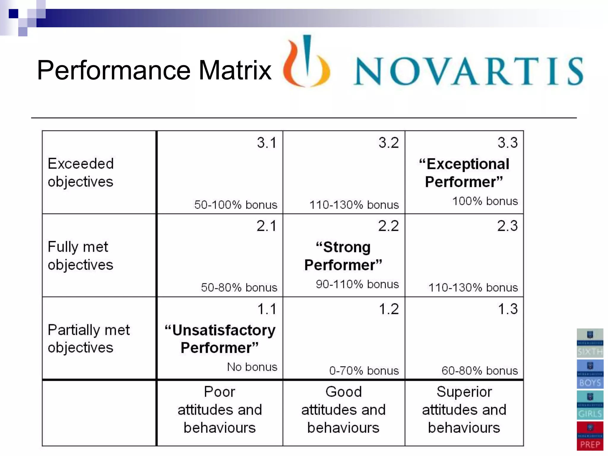 Performance Matrix
 