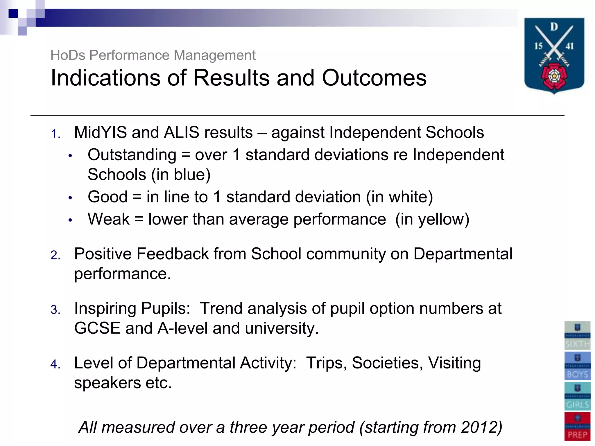 HoDs Performance Management
Indications of Results and Outcomes

1.    MidYIS and ALIS results – against Independent Schools
     • Outstanding = over 1 standard deviations re Independent
       Schools (in blue)
     • Good = in line to 1 standard deviation (in white)
     • Weak = lower than average performance (in yellow)

2.   Positive Feedback from School community on Departmental
     performance.

3.   Inspiring Pupils: Trend analysis of pupil option numbers at
     GCSE and A-level and university.

4.   Level of Departmental Activity: Trips, Societies, Visiting
     speakers etc.

      All measured over a three year period (starting from 2012)
 