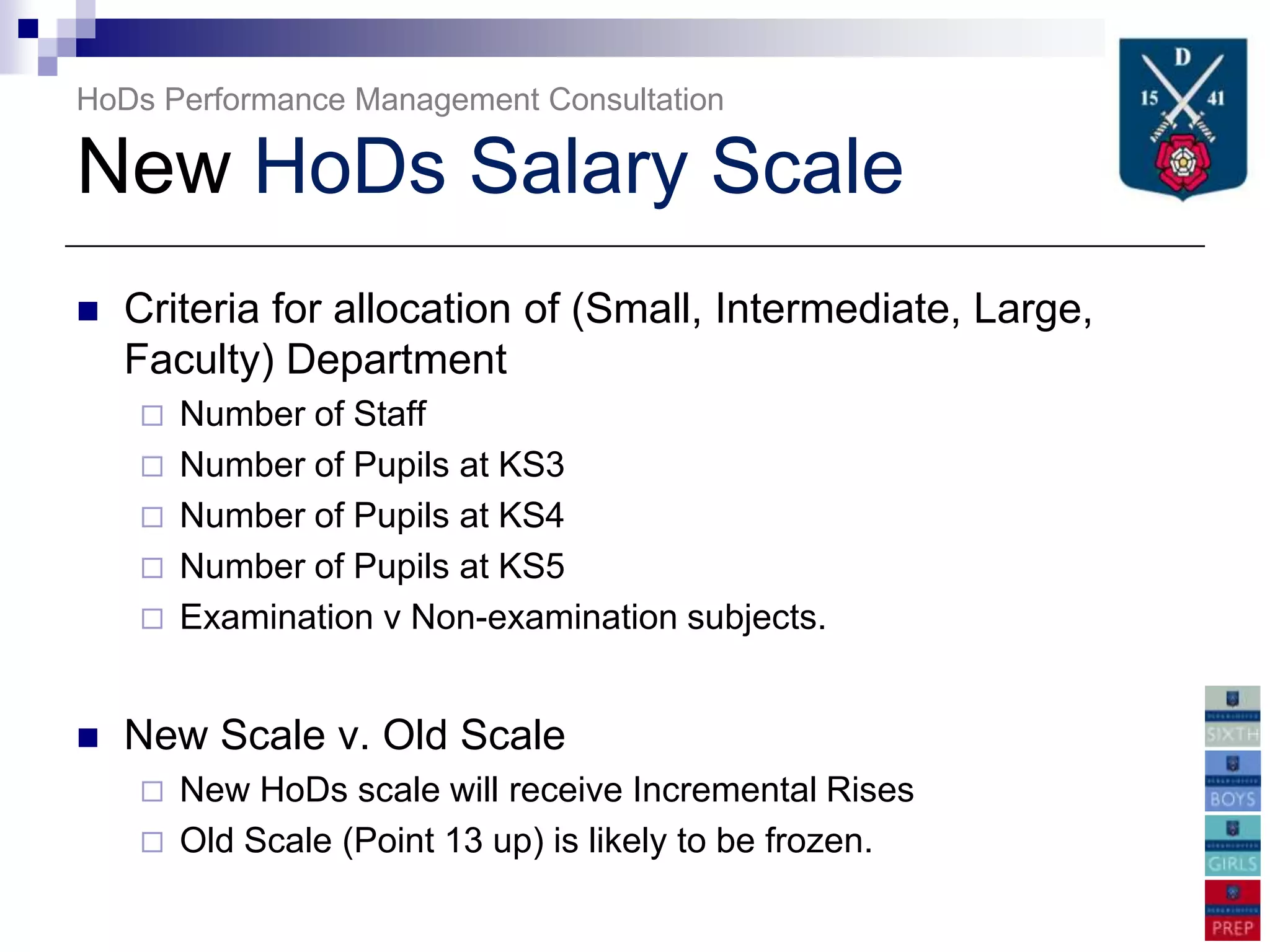 HoDs Performance Management Consultation

New HoDs Salary Scale
   Criteria for allocation of (Small, Intermediate, Large,
    Faculty) Department
       Number of Staff
       Number of Pupils at KS3
       Number of Pupils at KS4
       Number of Pupils at KS5
       Examination v Non-examination subjects.


   New Scale v. Old Scale
       New HoDs scale will receive Incremental Rises
       Old Scale (Point 13 up) is likely to be frozen.
 